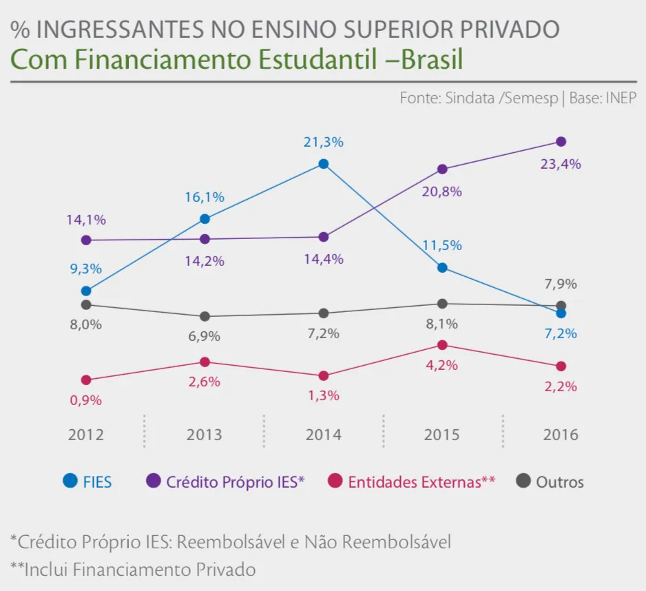 Mapa do Ensino Superior 2018 - Semesp