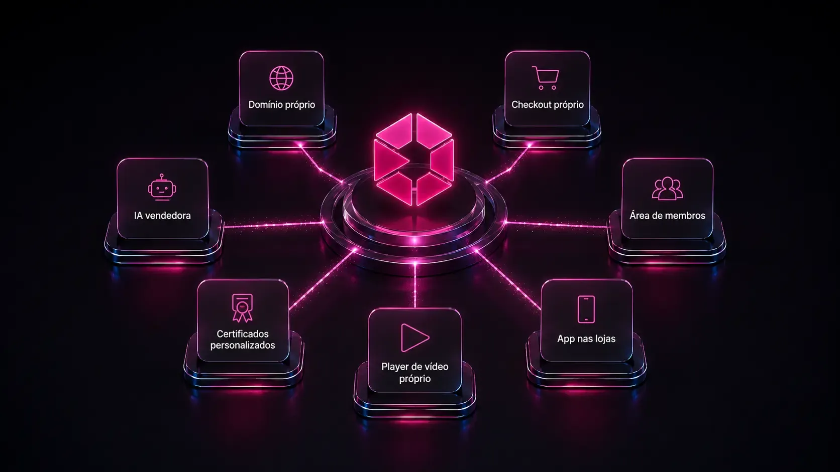 Hub EngagED conectando área de membros, cursos, turmas, vendas e app numa plataforma só
