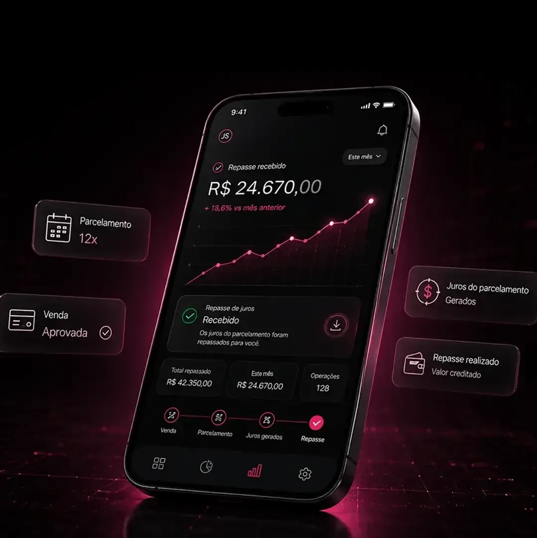 Celular com o painel de repasse recebido no mês, gráfico de receita em alta e etiquetas de venda aprovada, parcelamento em 12x e repasse realizado